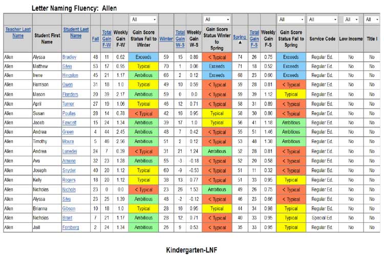 Performance Chart For Students